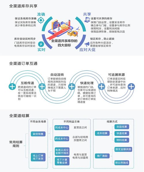 在新零售賽道上，我如何通過中臺化實現業務突圍——記一次軟件及輔助設備零售的成功實踐