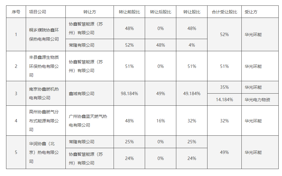 中科創達與吉利合資公司在大連設立未來軟件公司，開啟軟件與輔助設備零售新篇章