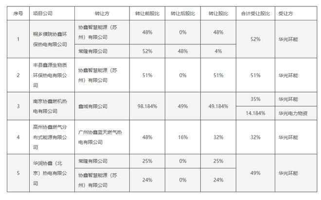 中科創達與吉利合資公司在大連成立未來軟件公司，聚焦軟件及輔助設備零售新篇章