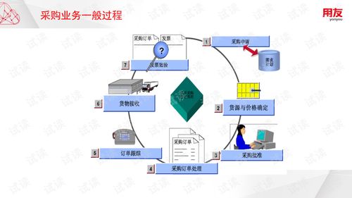 U8Cloud實施工具產(chǎn)品培訓(xùn)與采購管理軟件文檔資源全攻略
