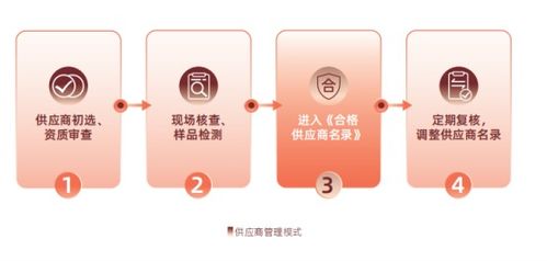 證券之星ESG觀察 鹽津鋪?zhàn)臃e極踐行雙碳戰(zhàn)略，構(gòu)建休閑食品產(chǎn)業(yè)發(fā)展新業(yè)態(tài)，解鎖綠色轉(zhuǎn)型新范式